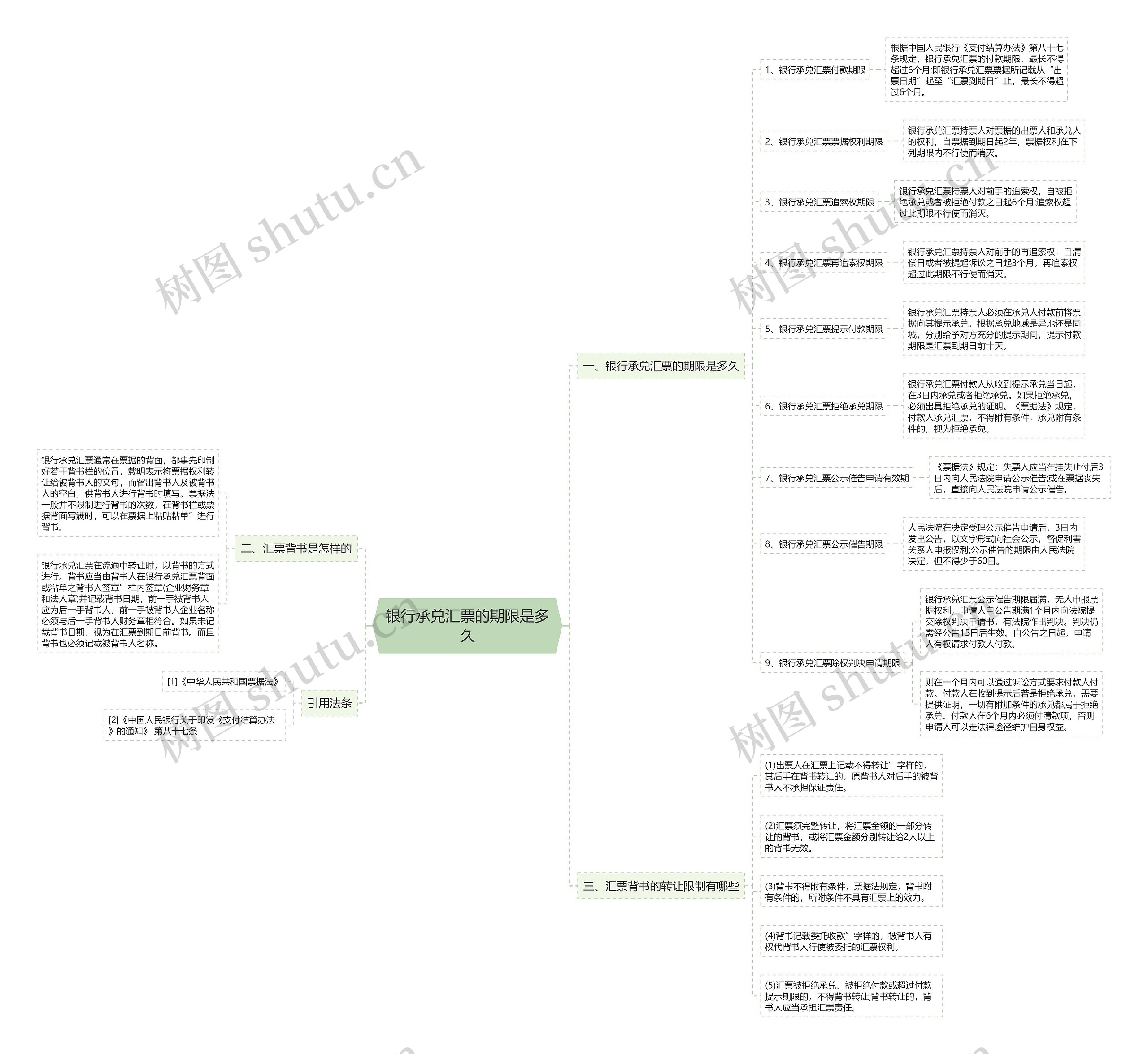 银行承兑汇票的期限是多久 银行承兑汇票的期限是多久