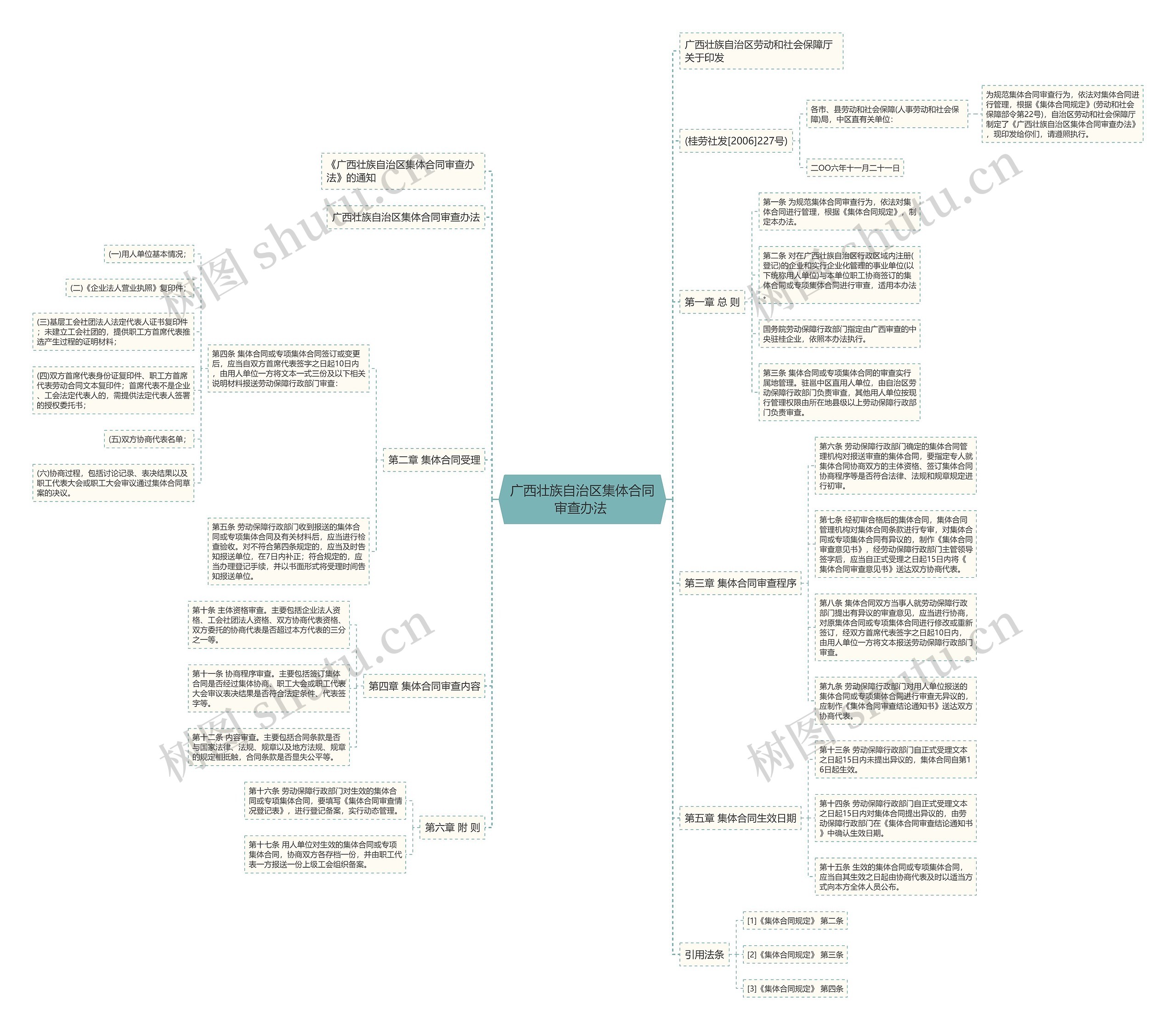广西壮族自治区集体合同审查办法 广西壮族自治区集体合同审查办法