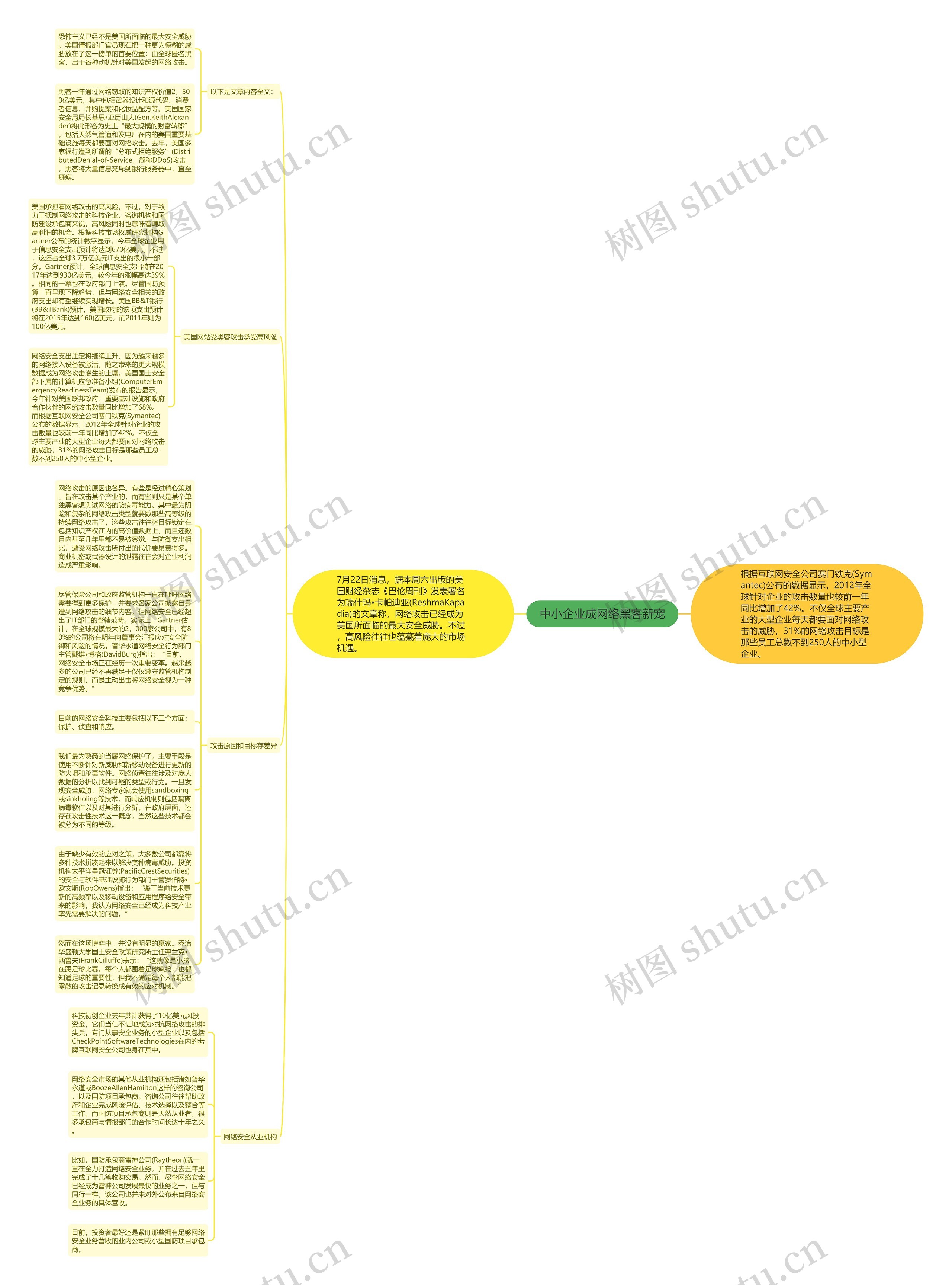 中小企业成网络黑客新宠思维导图