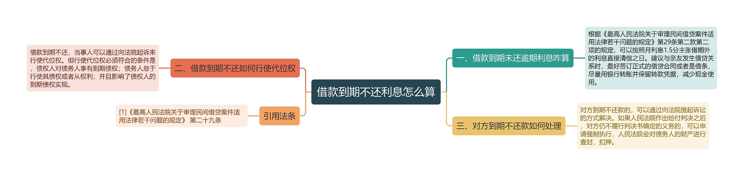 借款到期不还利息怎么算