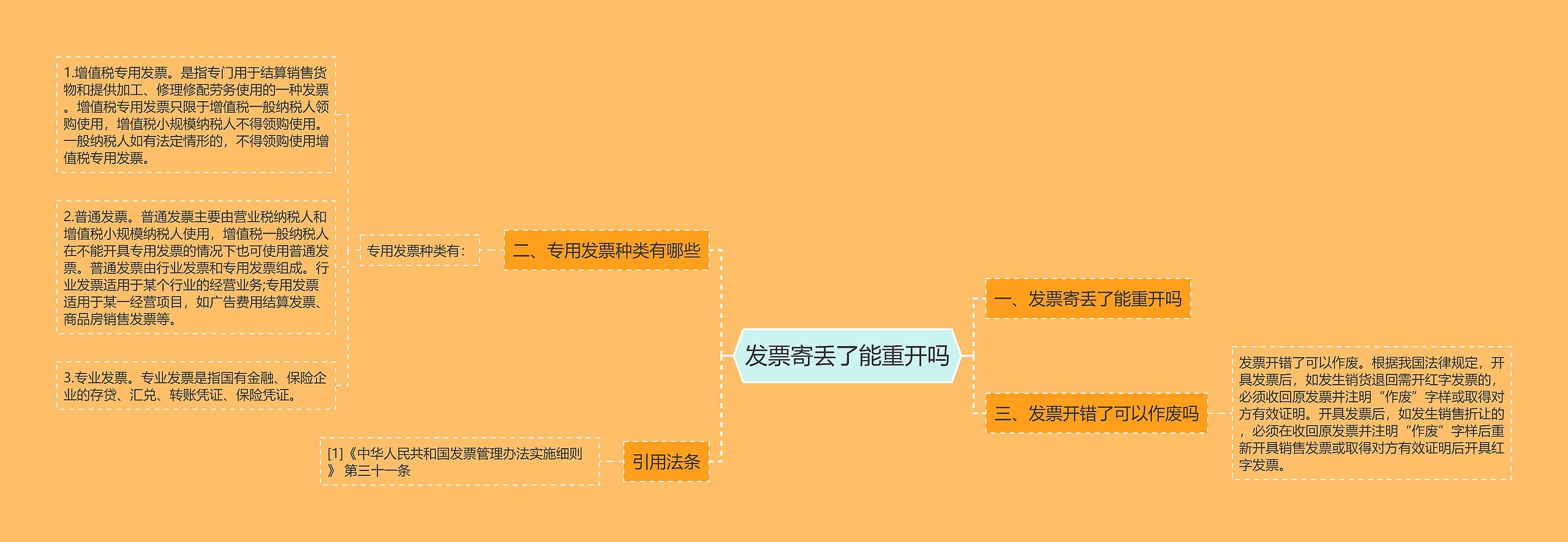 发票寄丢了能重开吗思维导图