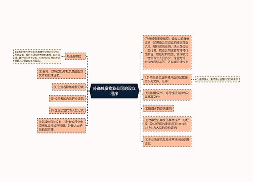 外商独资物业公司的设立程序