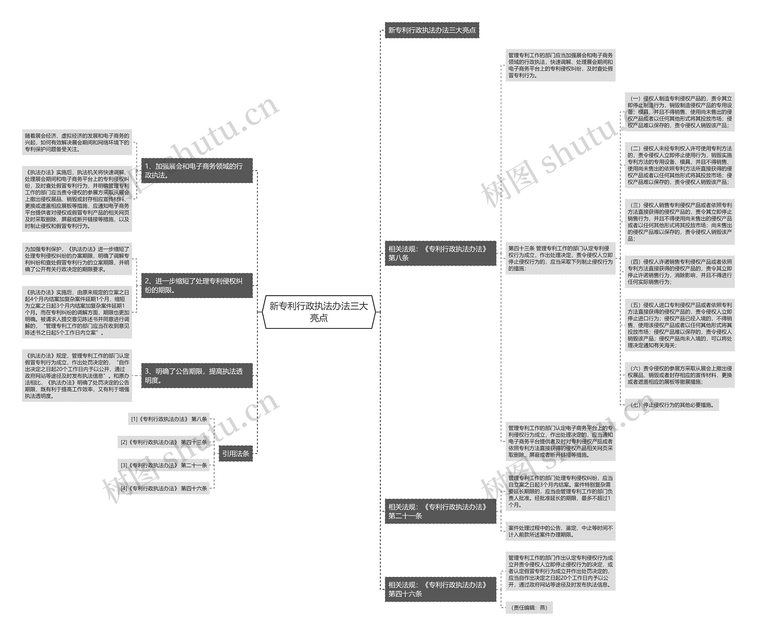 新专利行政执法办法三大亮点 新专利行政执法办法三大亮点