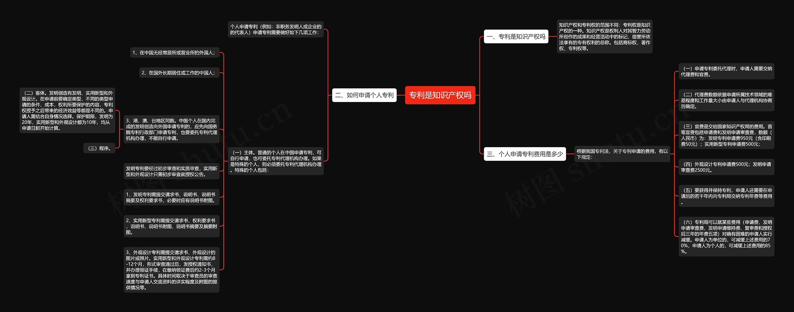 专利是知识产权吗思维导图