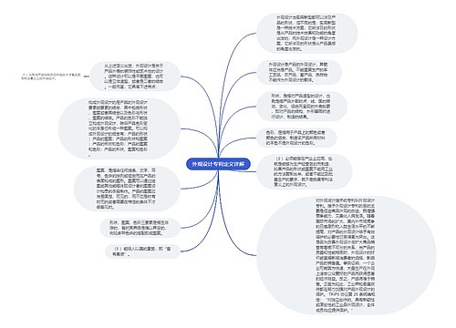 外观设计专利定义详解