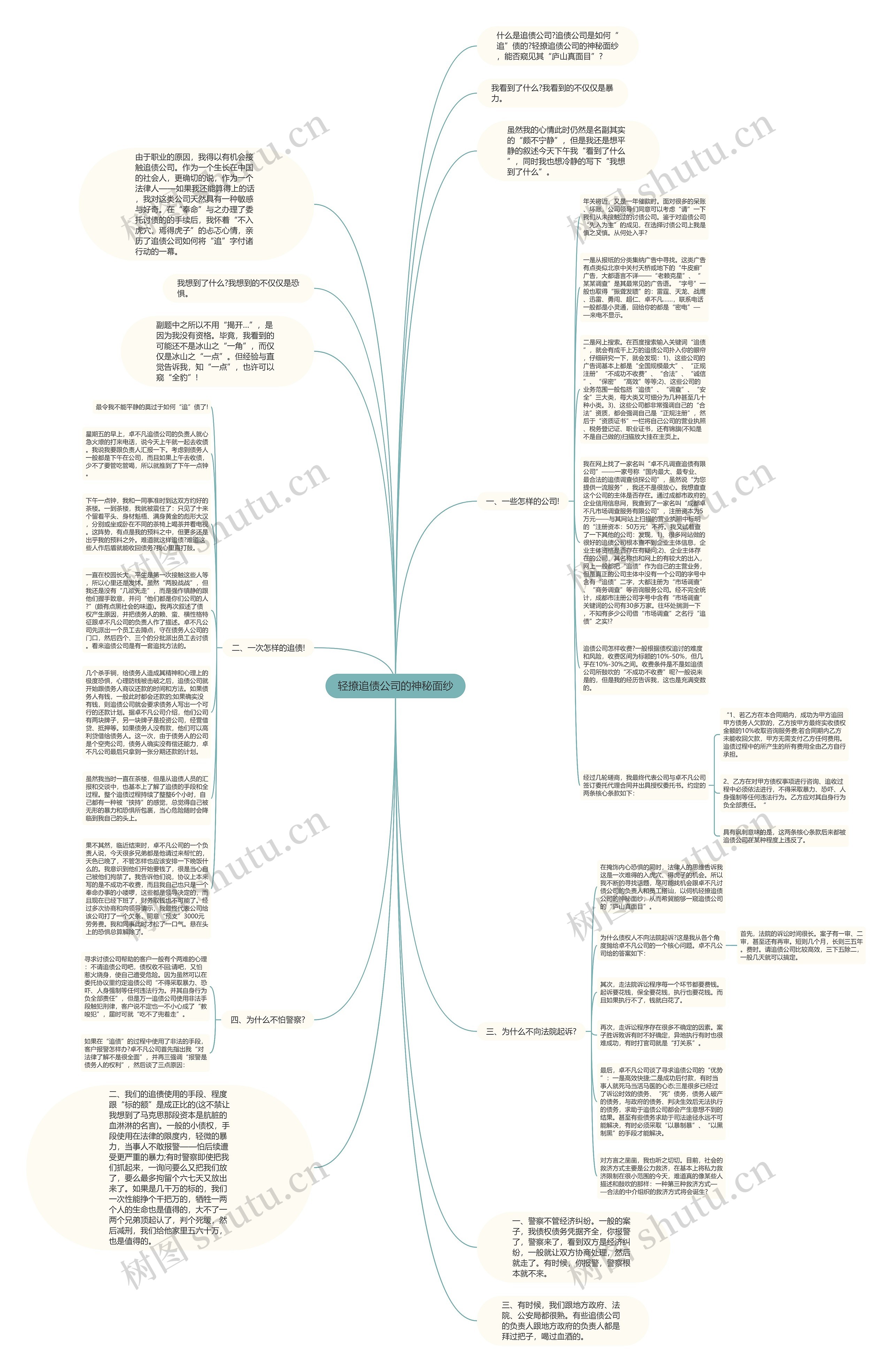 轻撩追债公司的神秘面纱思维导图