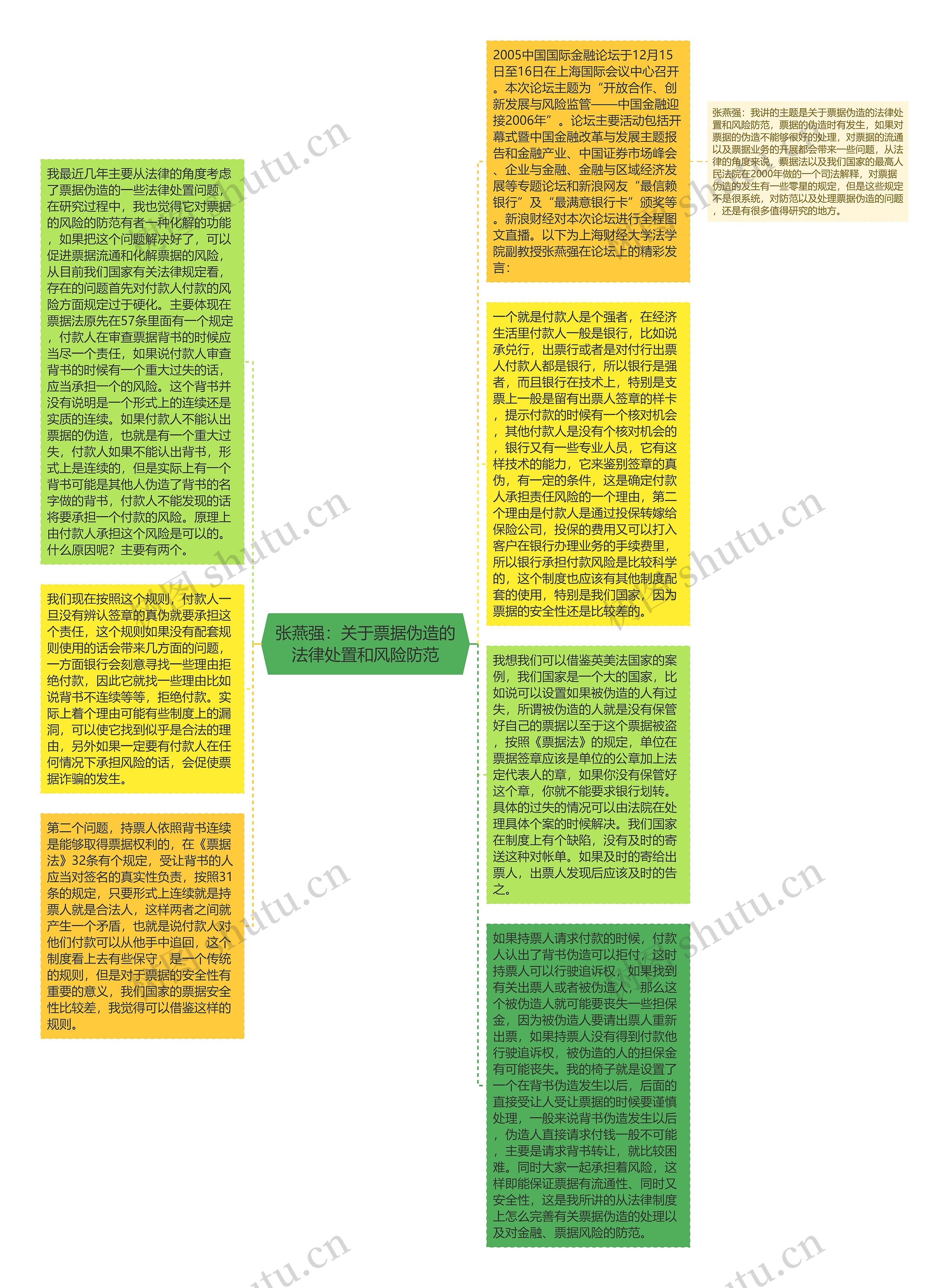 张燕强：关于票据伪造的法律处置和风险防范