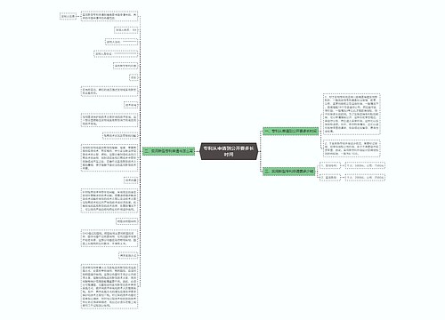 专利从申请到公开要多长时间