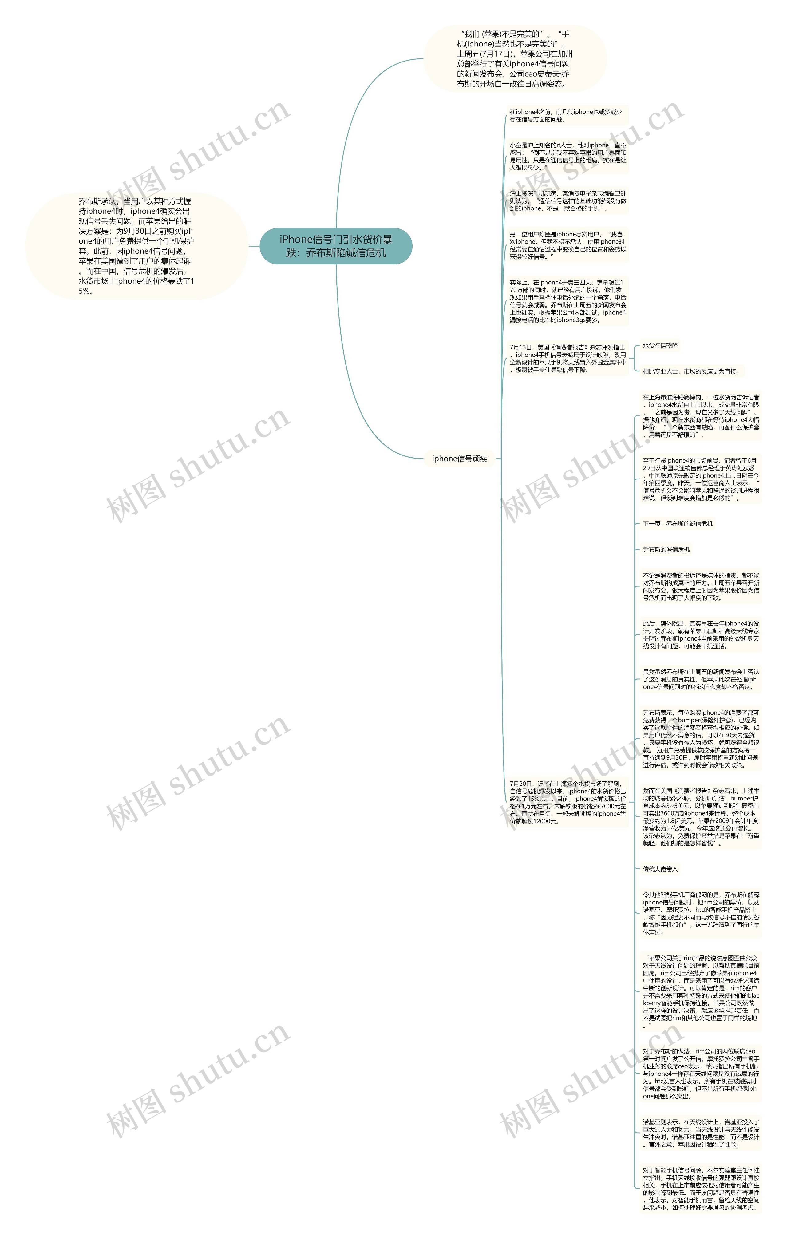 iPhone信号门引水货价暴跌：乔布斯陷诚信危机思维导图