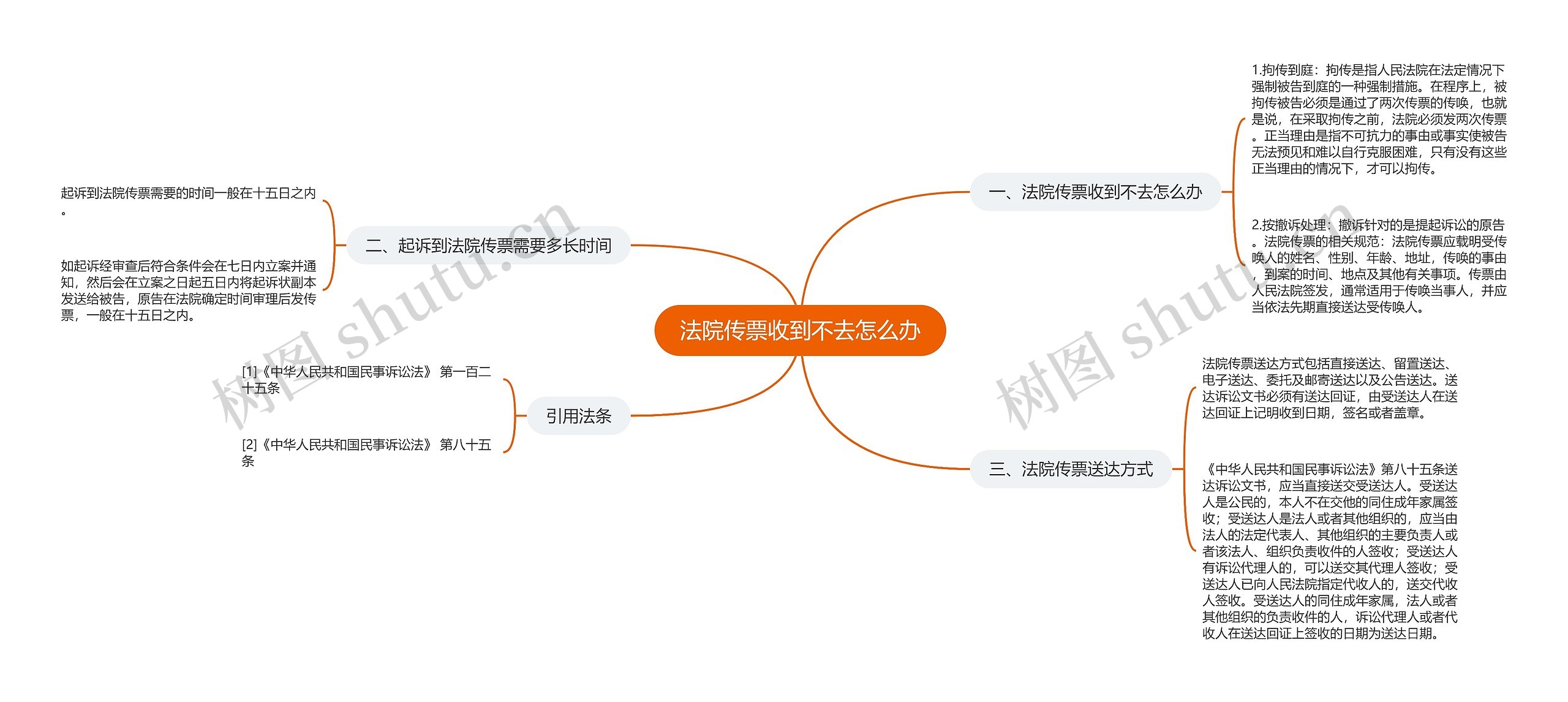 法院传票收到不去怎么办