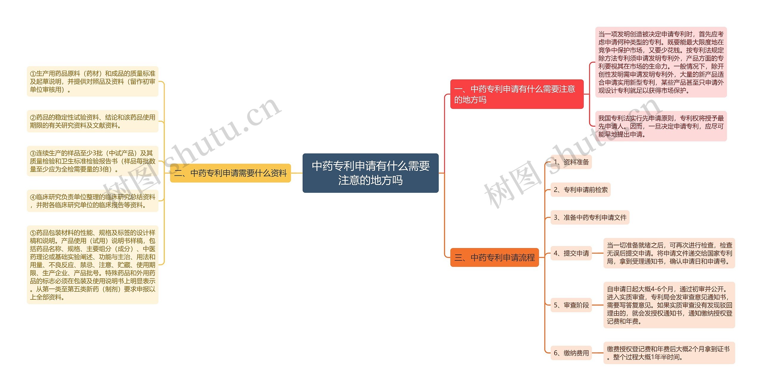 中药专利申请有什么需要注意的地方吗