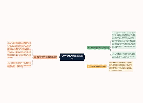 专利申请程序时间如何规定