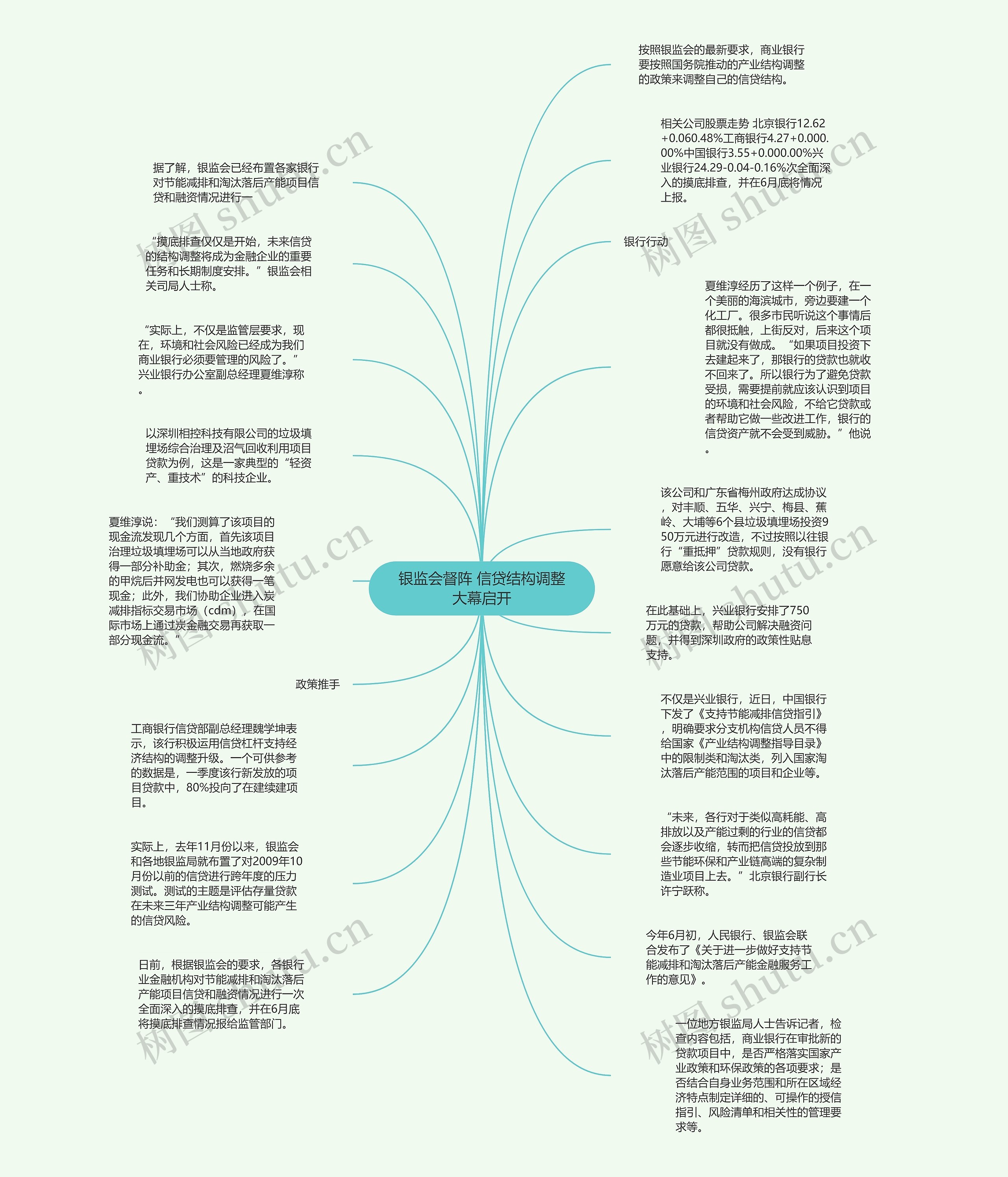 银监会督阵 信贷结构调整大幕启开思维导图