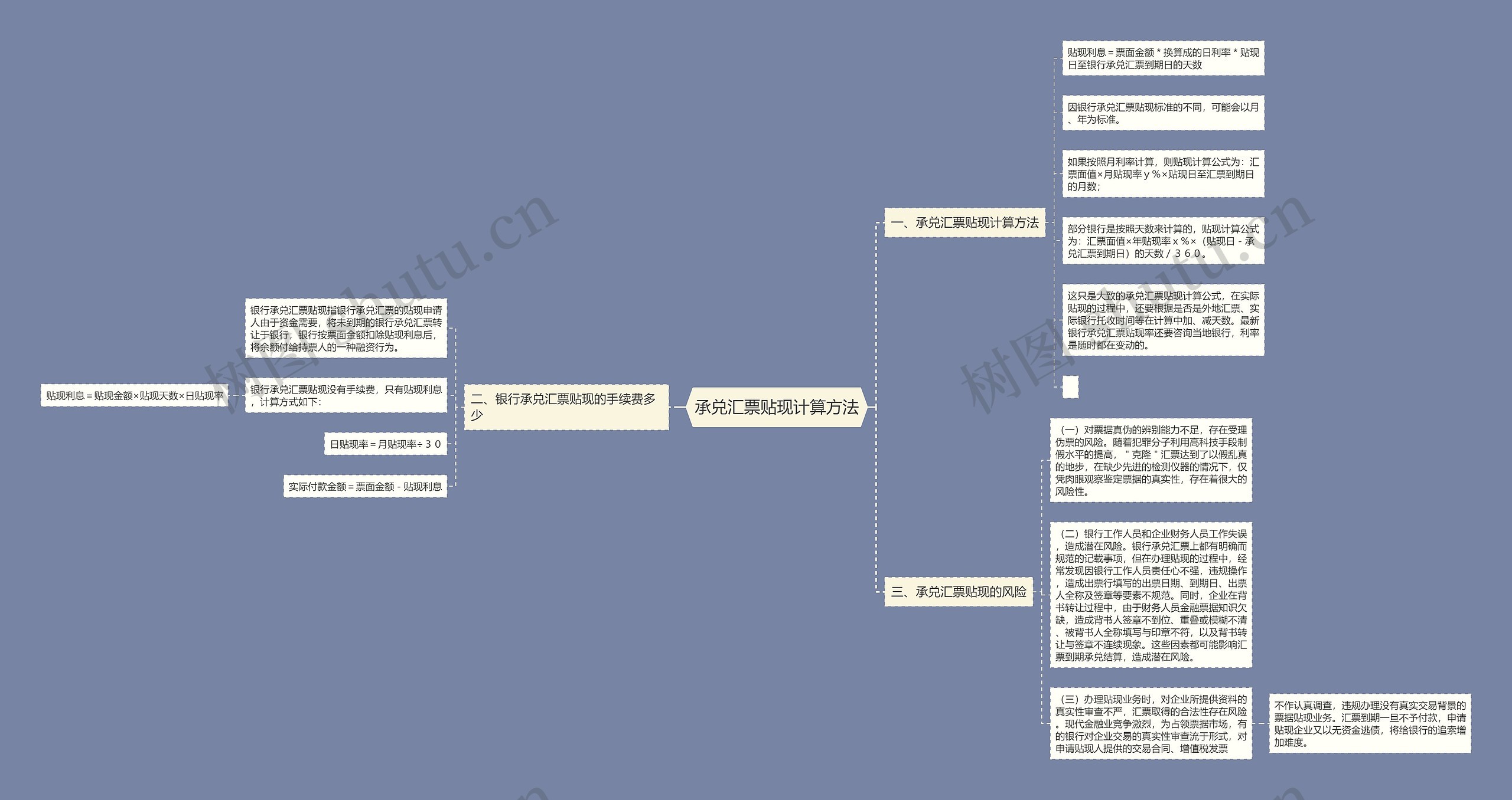 承兑汇票贴现计算方法思维导图