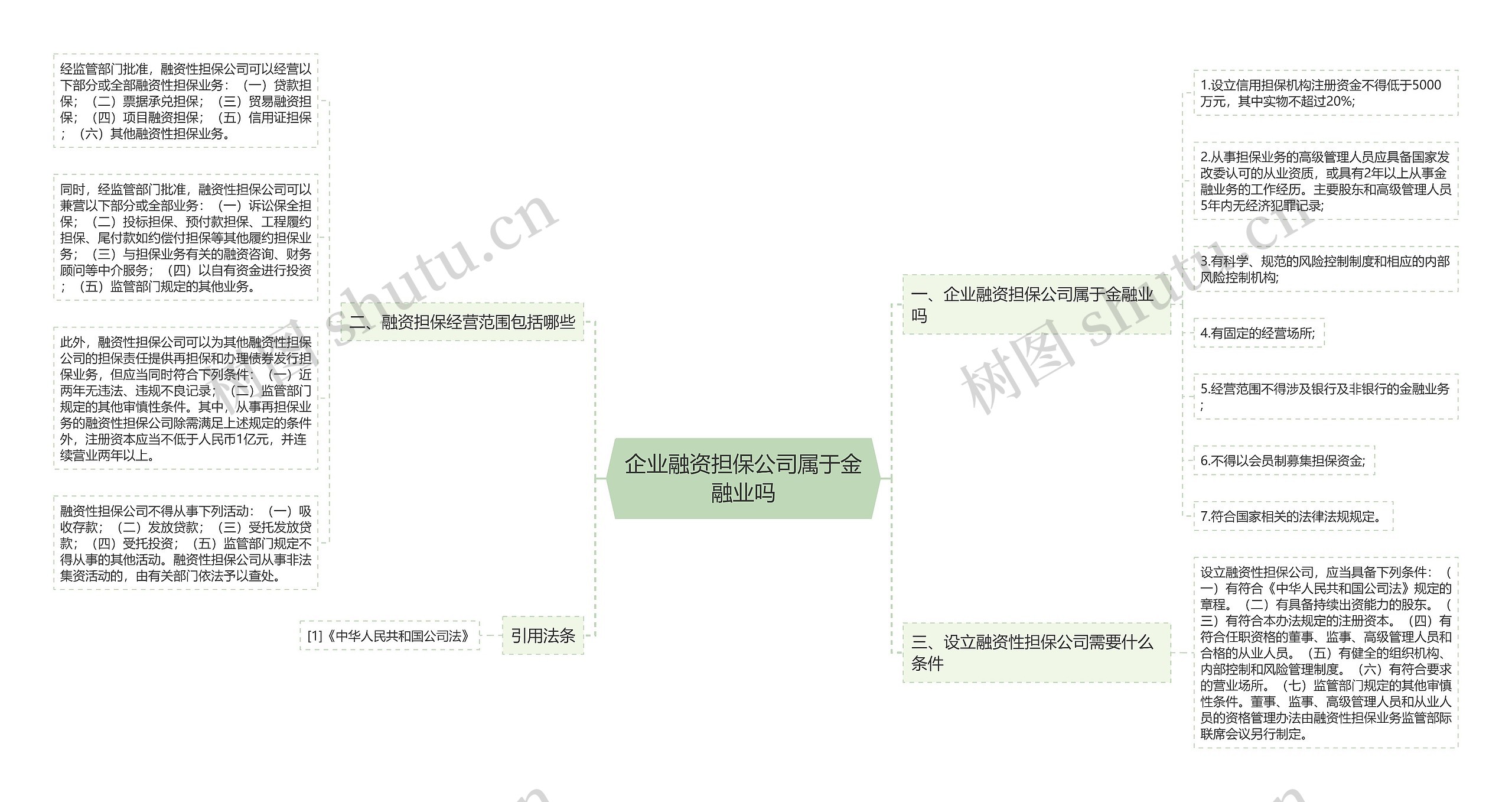 企业融资担保公司属于金融业吗