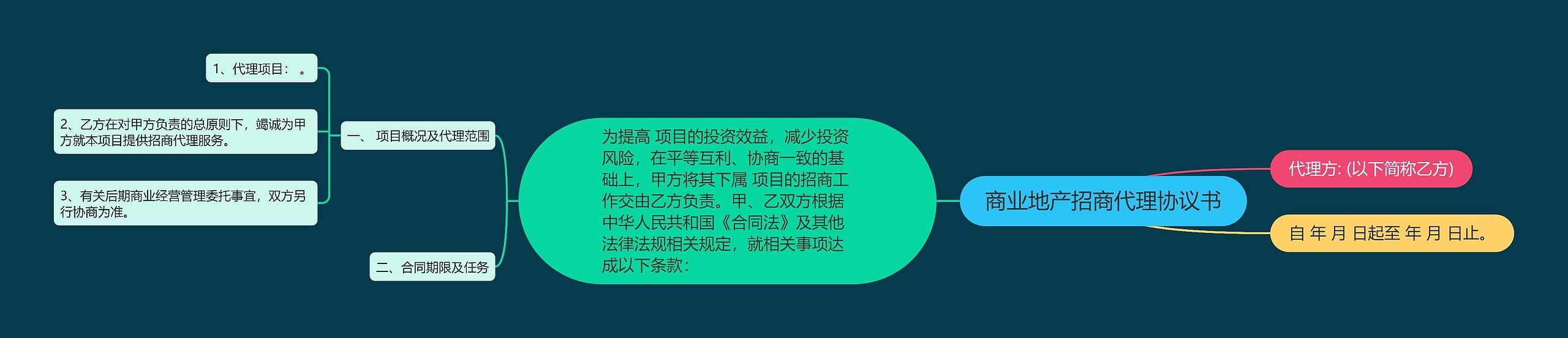 商业地产招商代理协议书