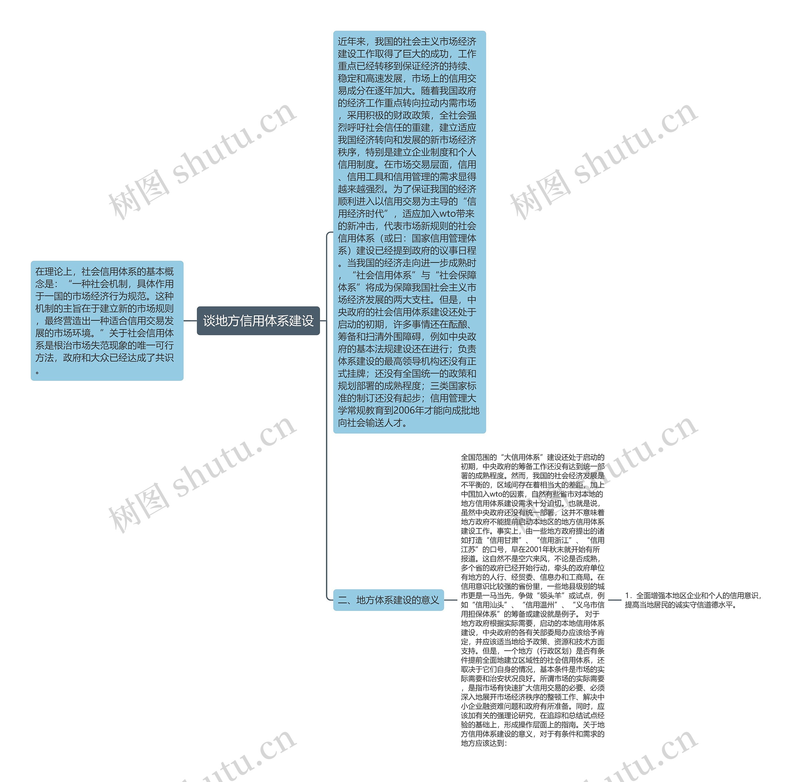 谈地方信用体系建设思维导图