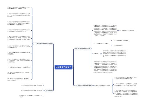 如何申请专利无效