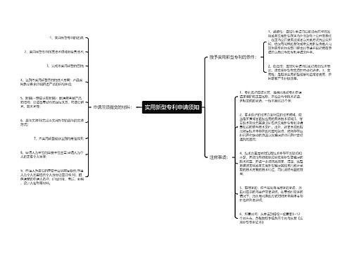 实用新型专利申请须知