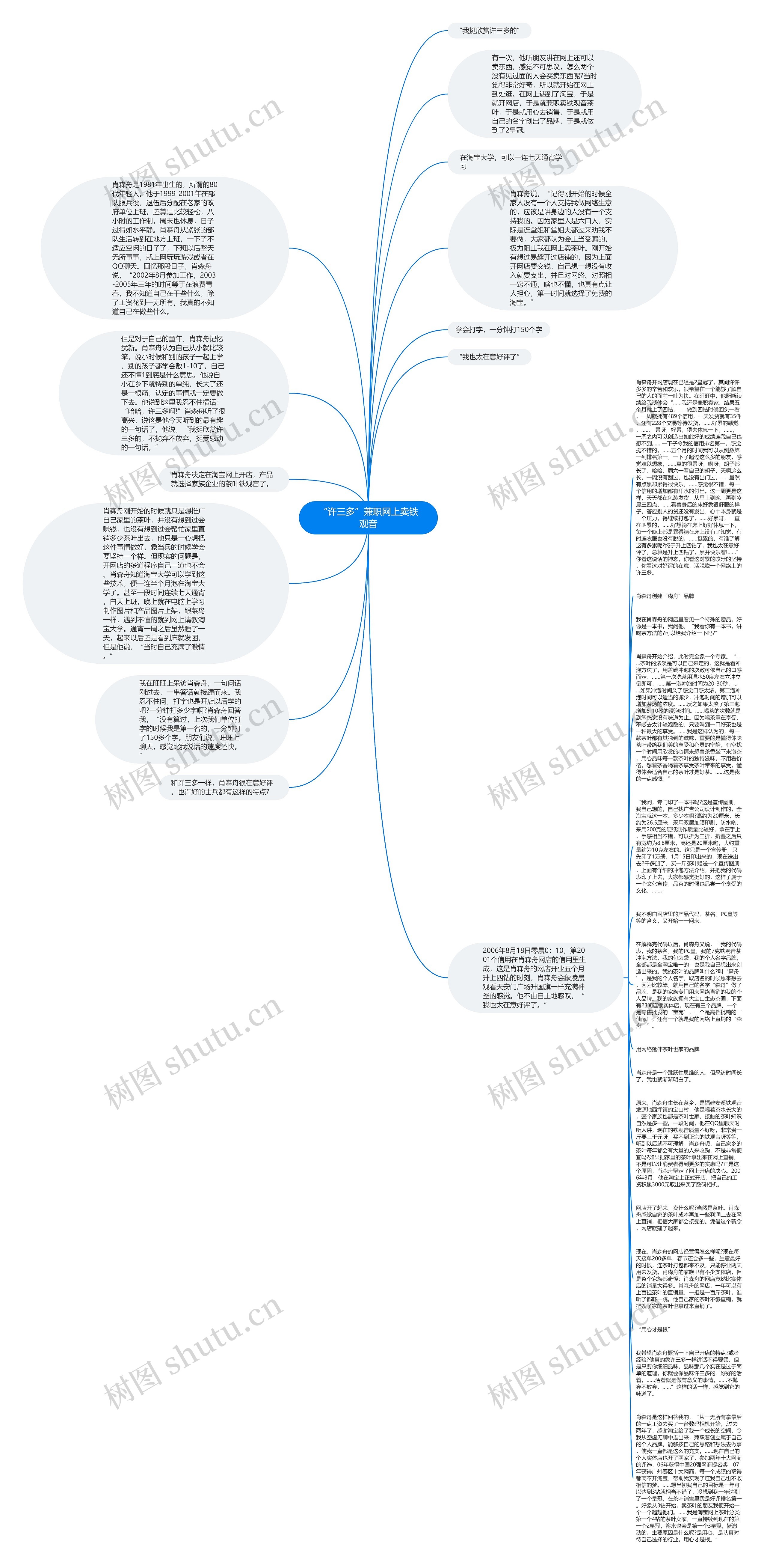 “许三多”兼职网上卖铁观音思维导图