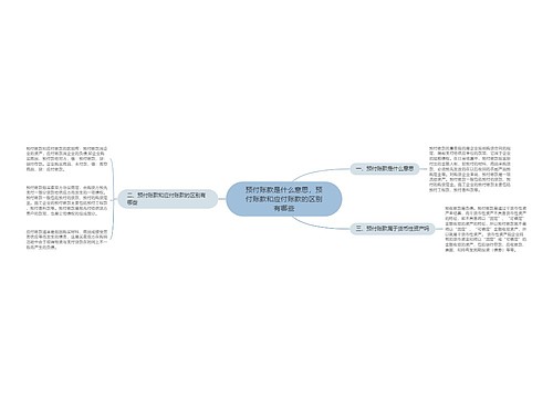 预付账款是什么意思，预付账款和应付账款的区别有哪些