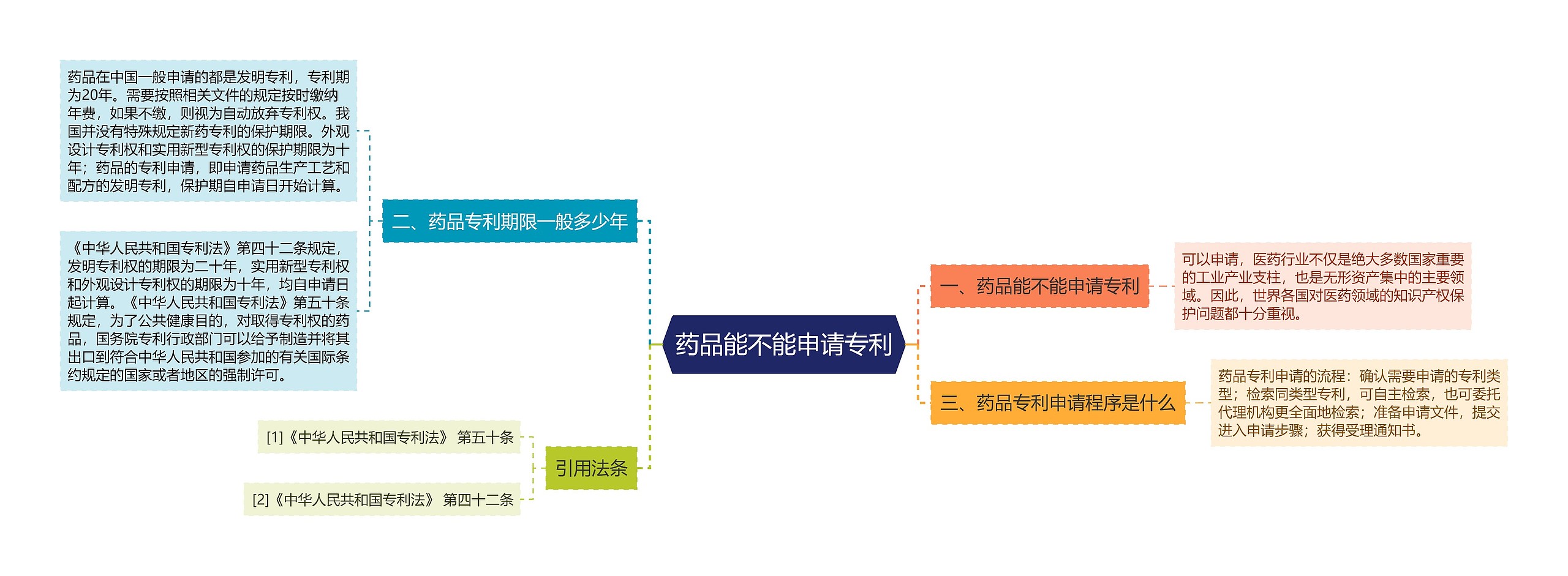 药品能不能申请专利