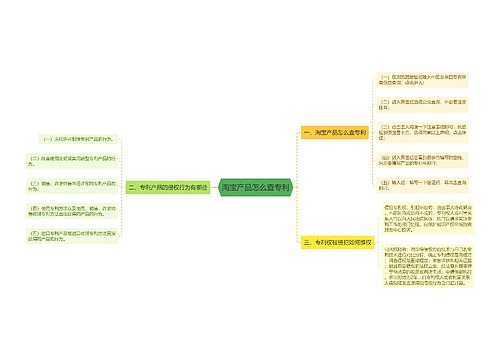 淘宝产品怎么查专利