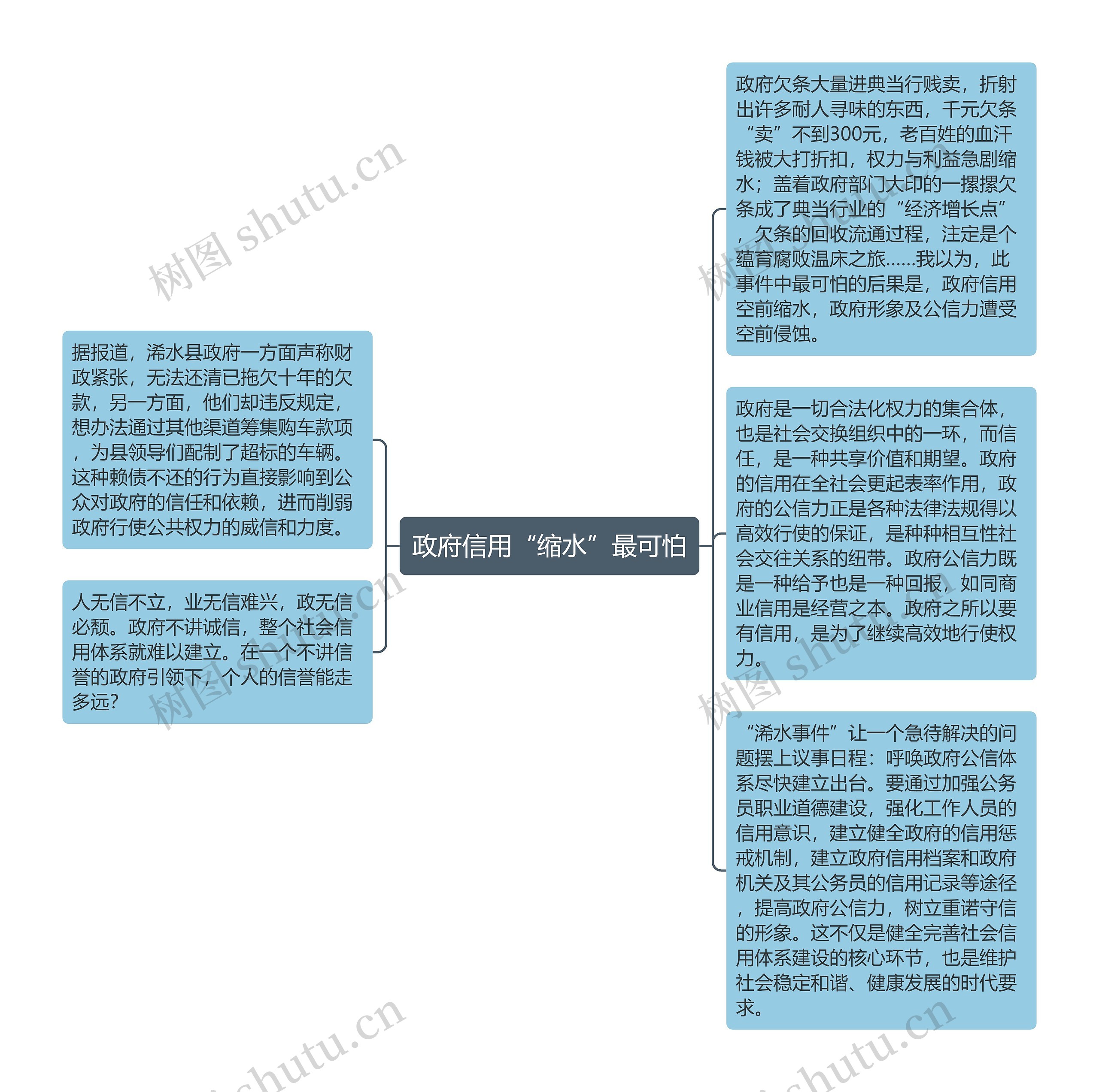 政府信用“缩水”最可怕思维导图