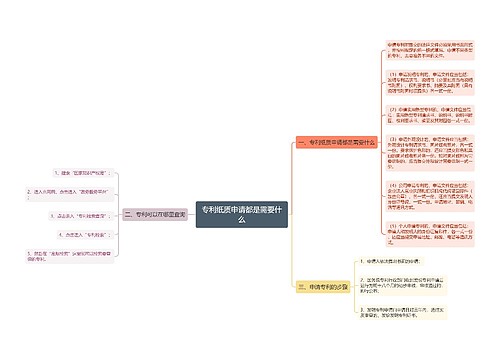 专利纸质申请都是需要什么