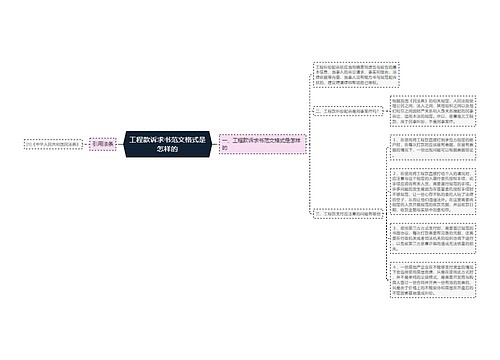 工程款诉求书范文格式是怎样的