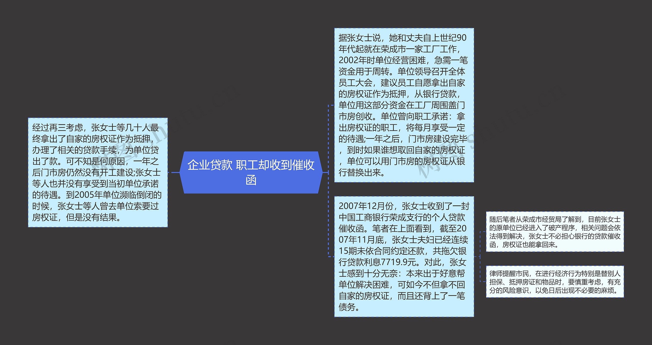 企业贷款 职工却收到催收函