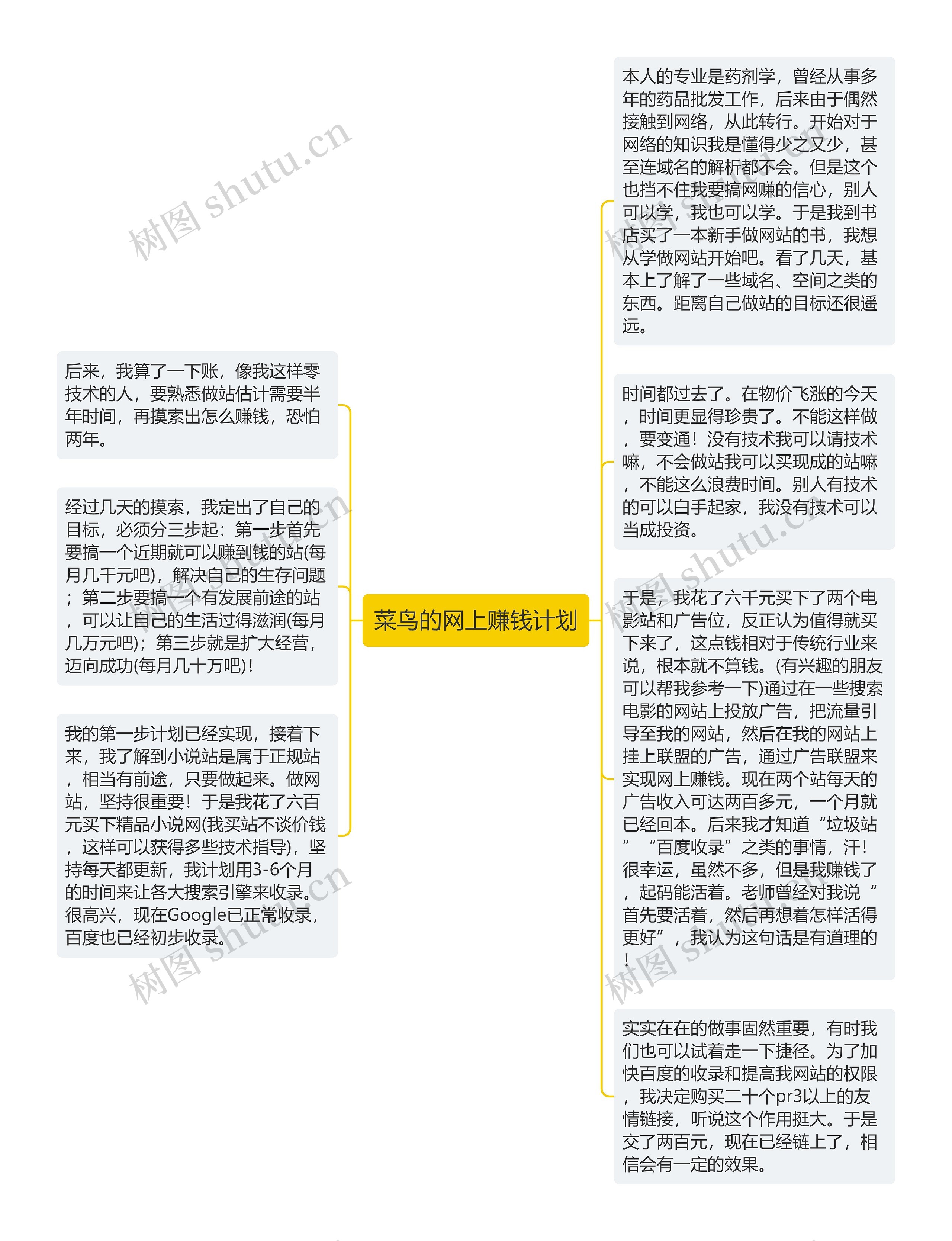 菜鸟的网上赚钱计划