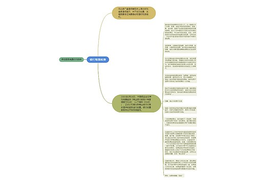 银行取现收费