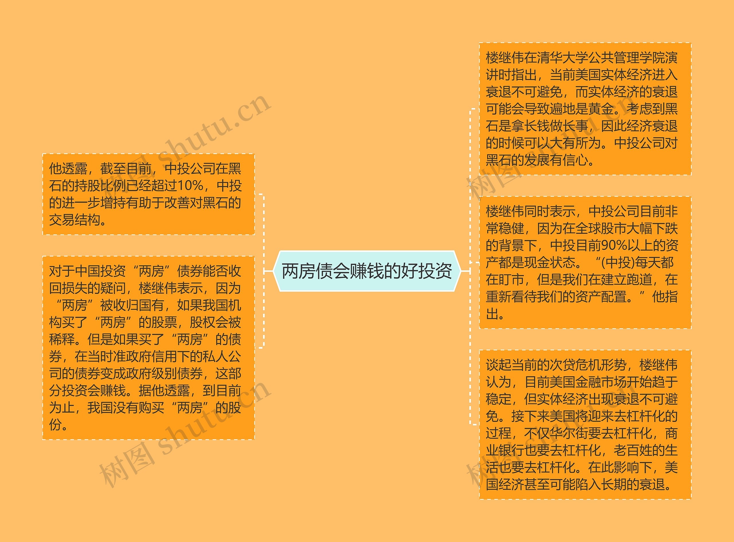 两房债会赚钱的好投资 两房债会赚钱的好投资