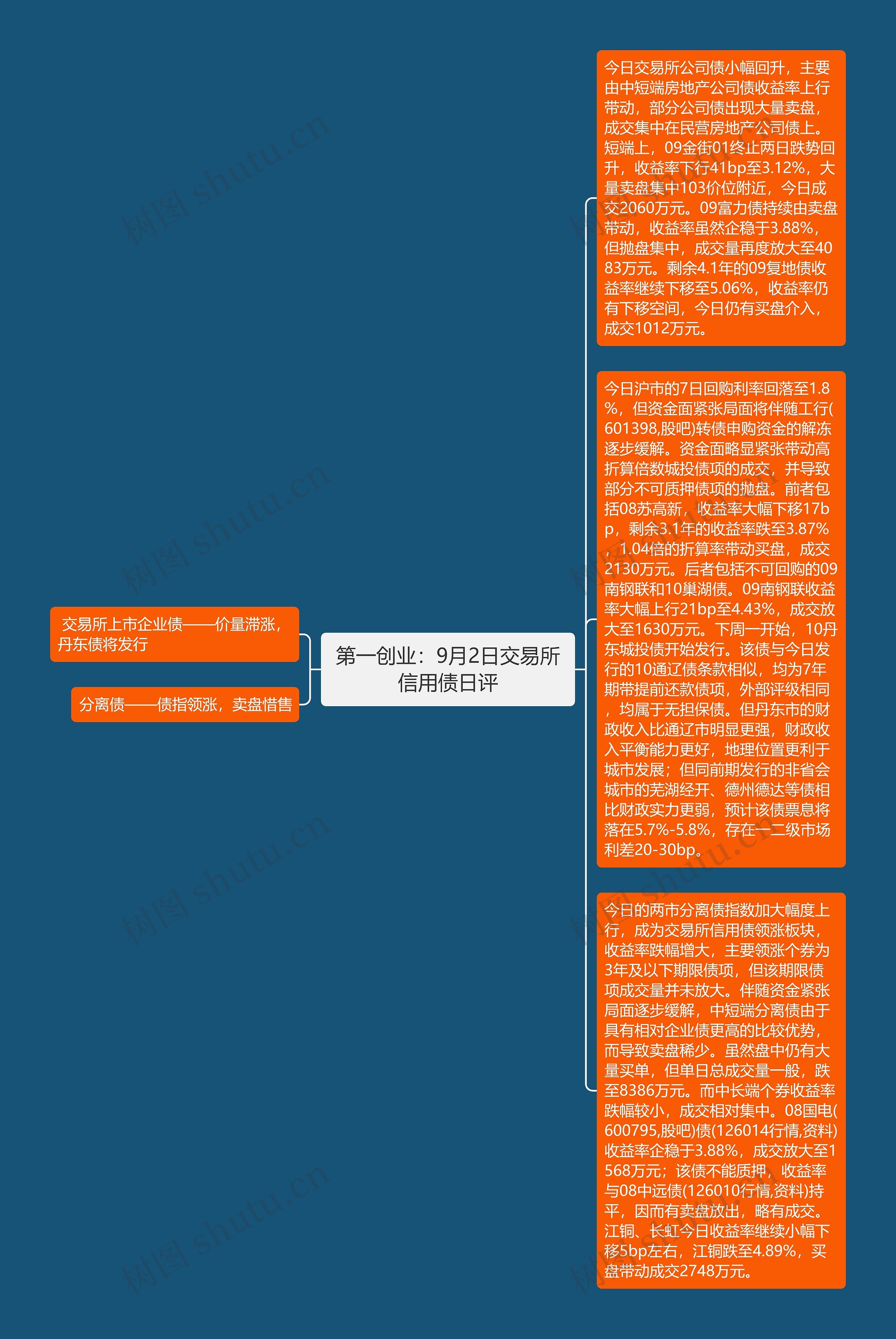 第一创业：9月2日交易所信用债日评