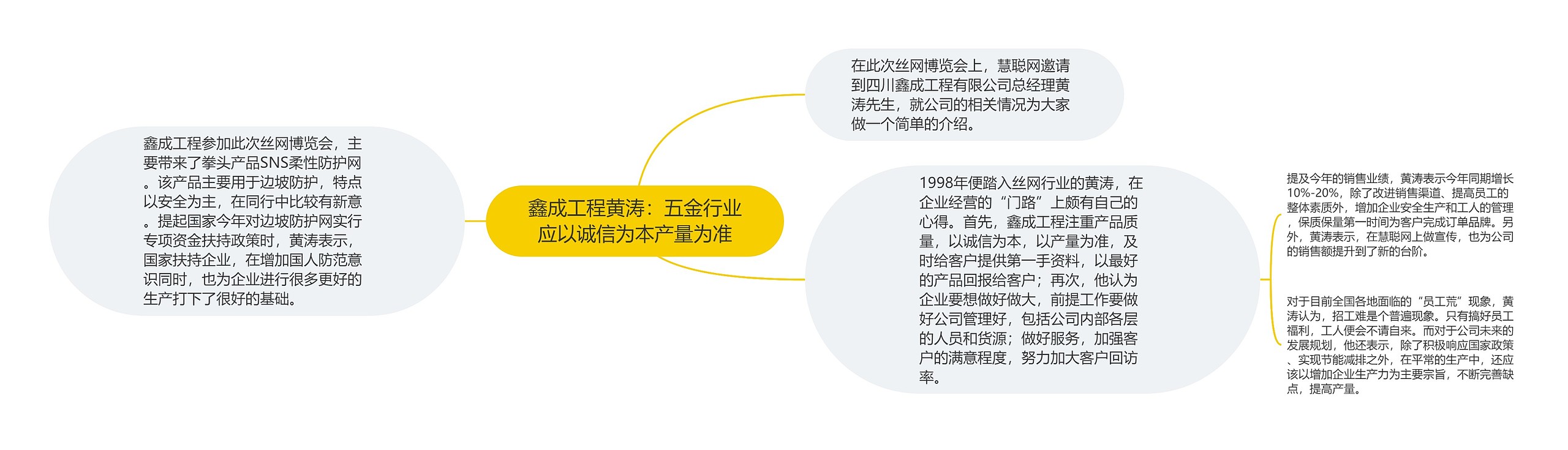 鑫成工程黄涛：五金行业应以诚信为本产量为准