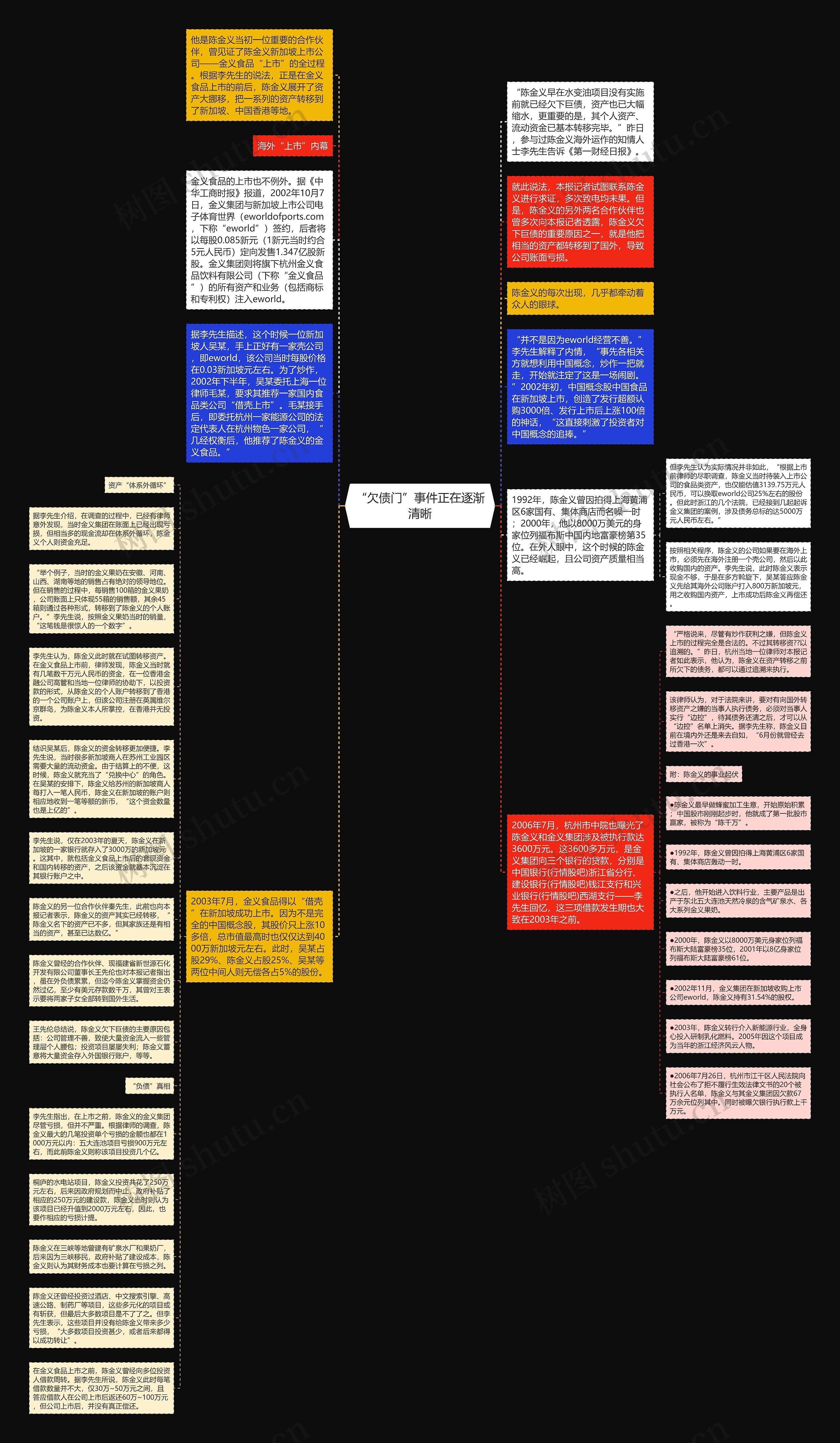 “欠债门”事件正在逐渐清晰思维导图