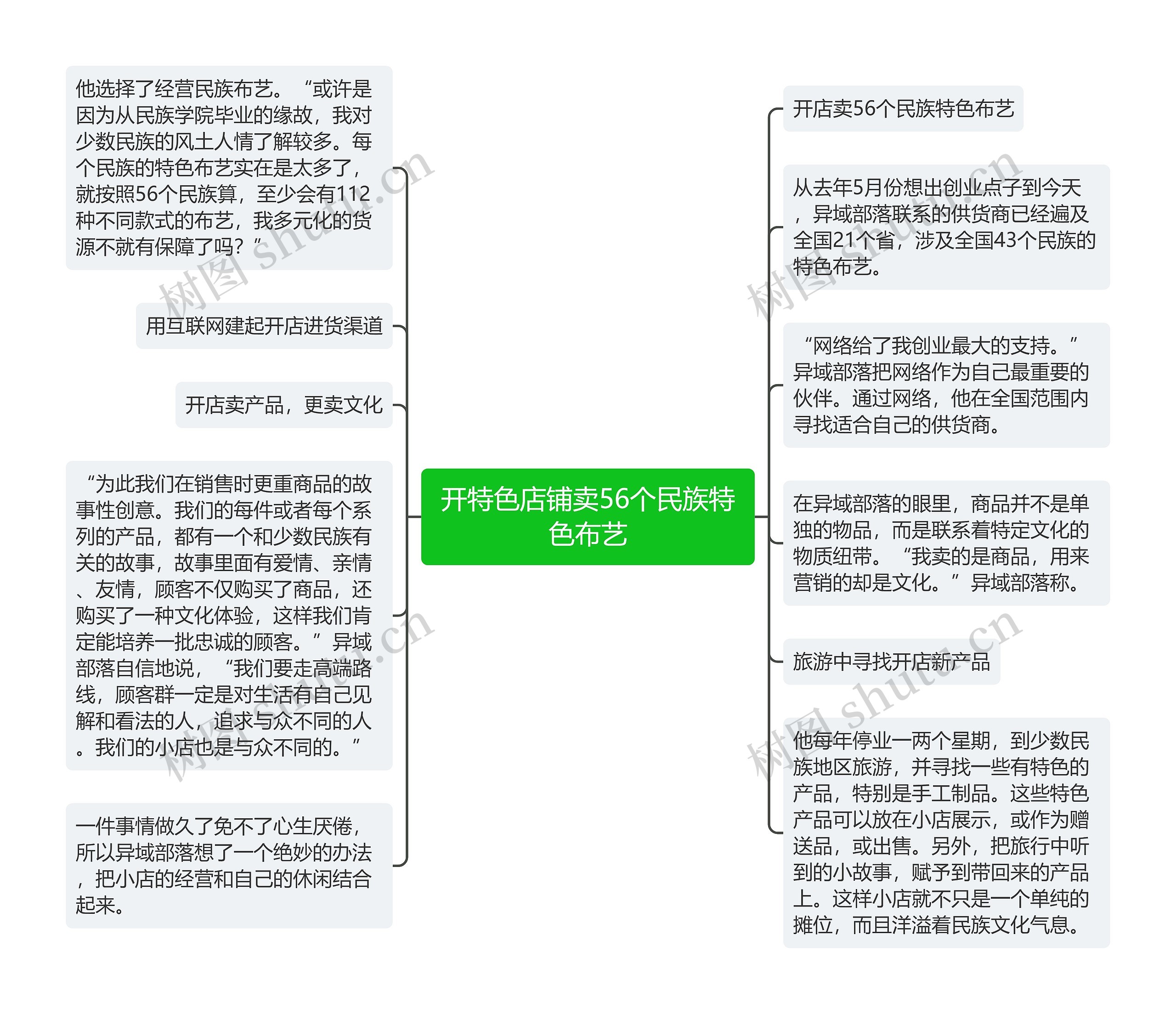 开特色店铺卖56个民族特色布艺