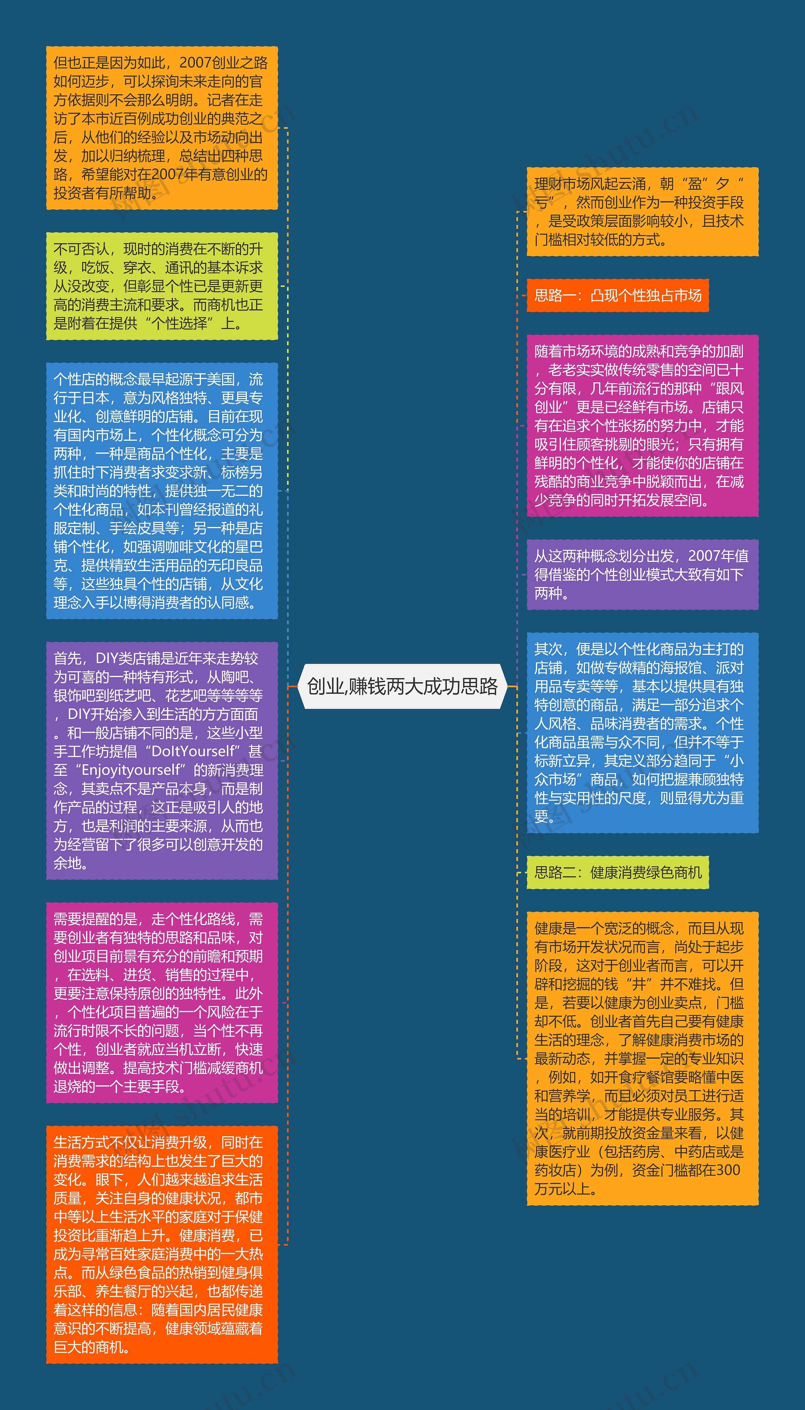 创业,赚钱两大成功思路