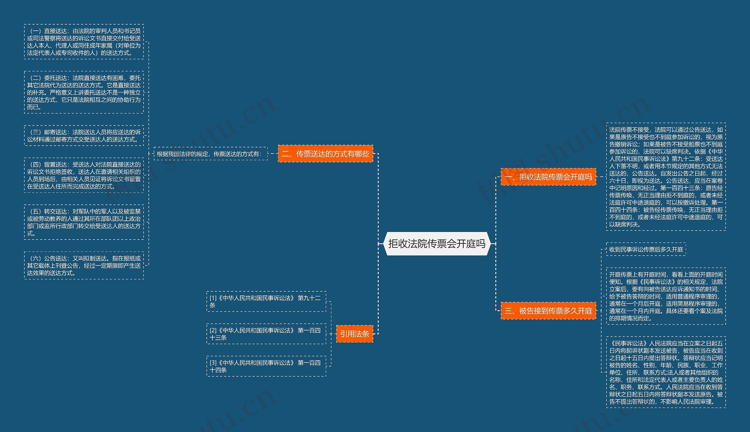 拒收法院传票会开庭吗 拒收法院传票会开庭吗