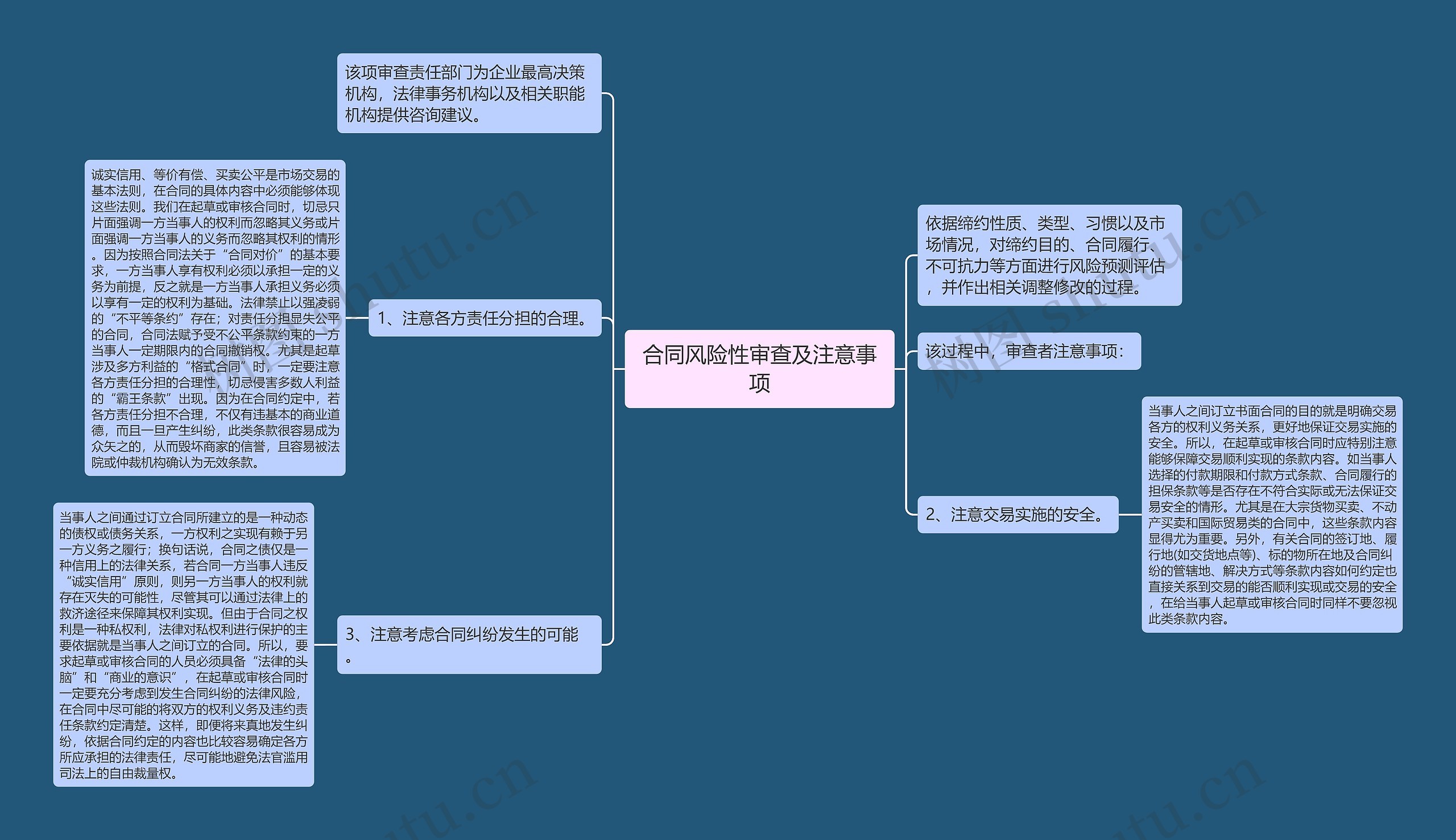 合同风险性审查及注意事项