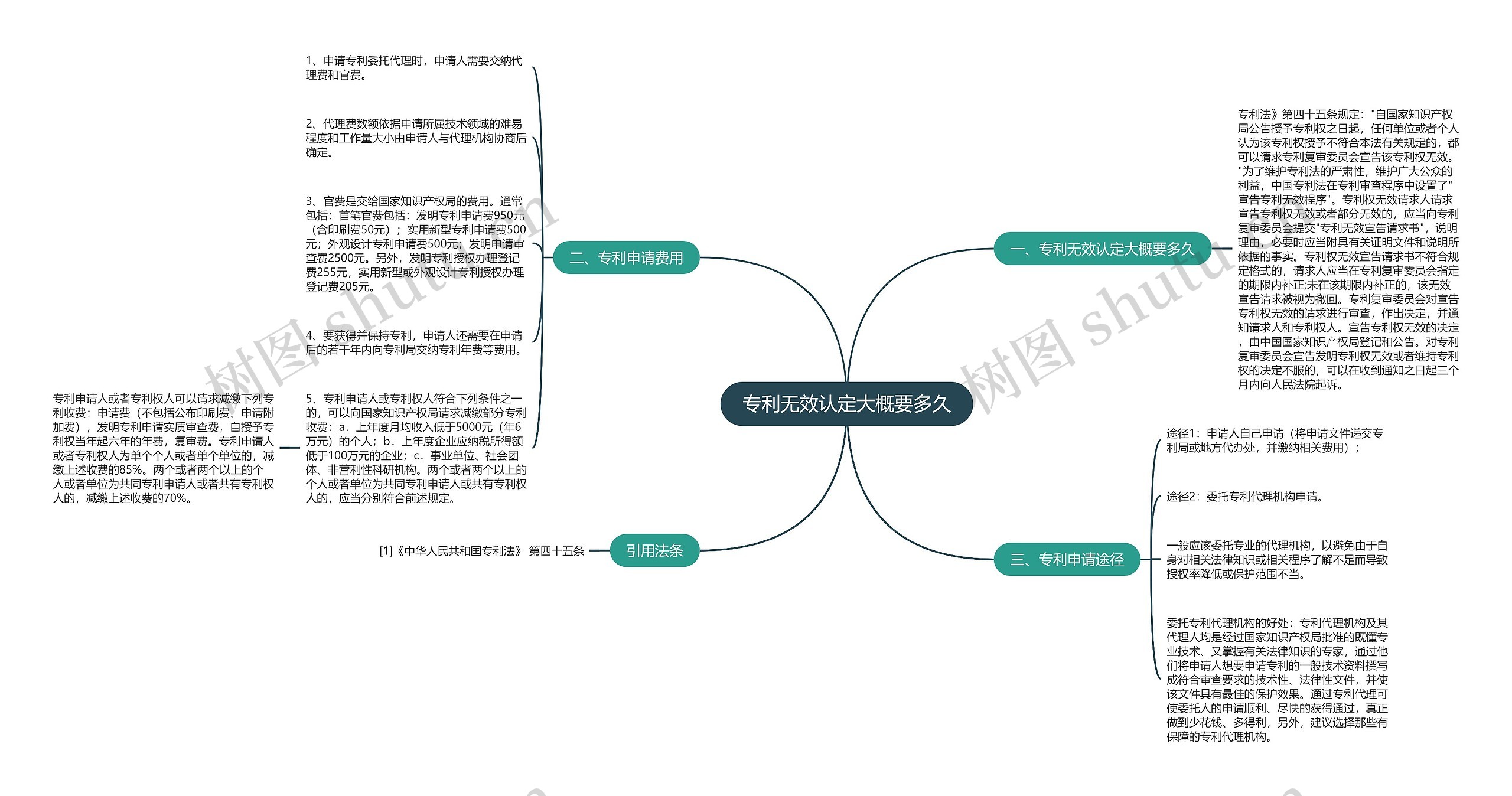 专利无效认定大概要多久