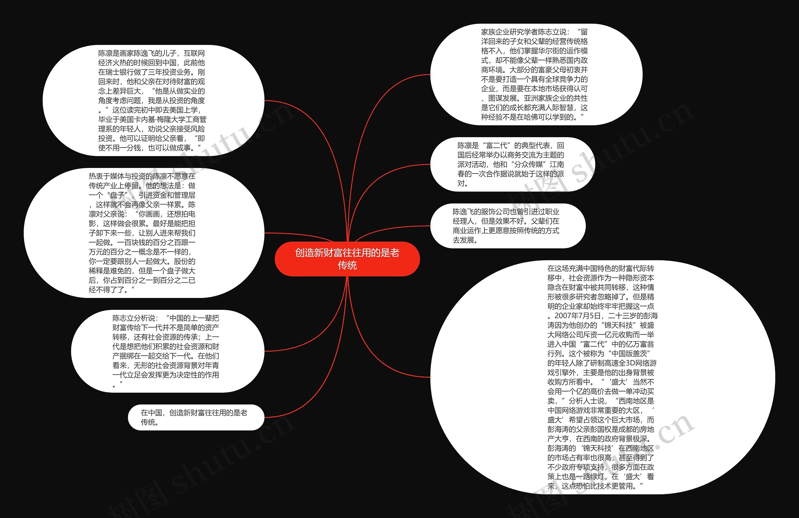 创造新财富往往用的是老传统思维导图