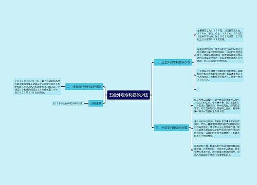 五金外观专利要多少钱