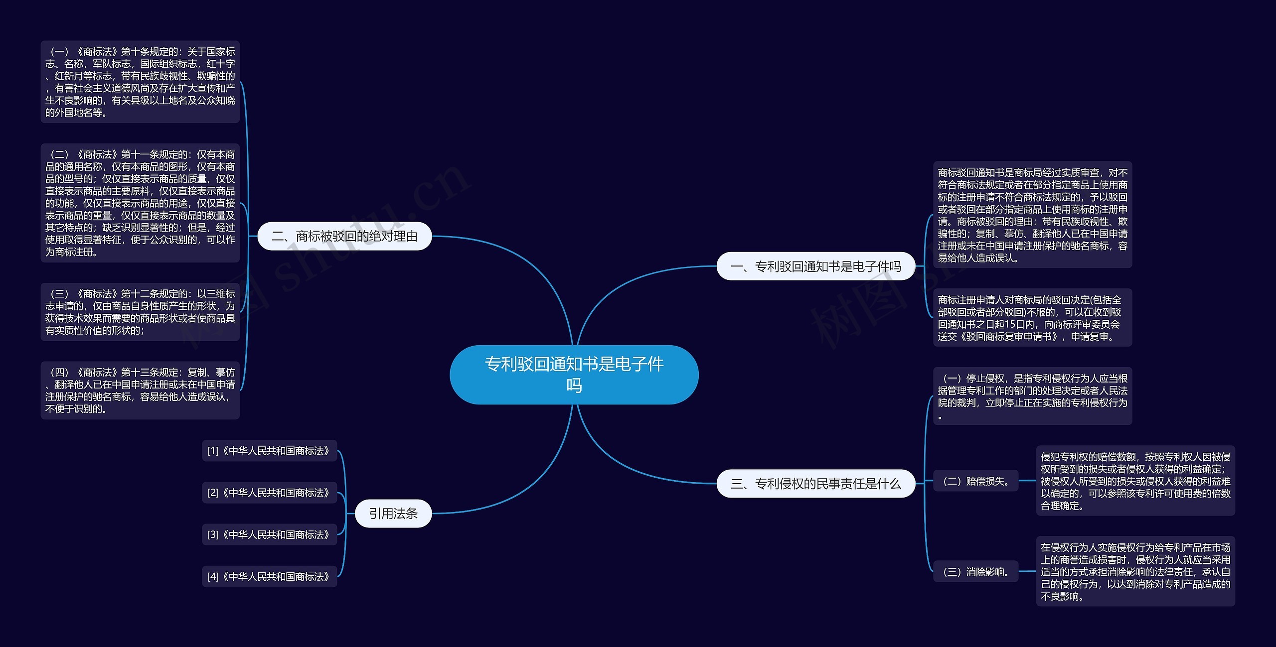 专利驳回通知书是电子件吗思维导图