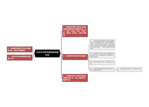 北京市专利申请资助奖励办法