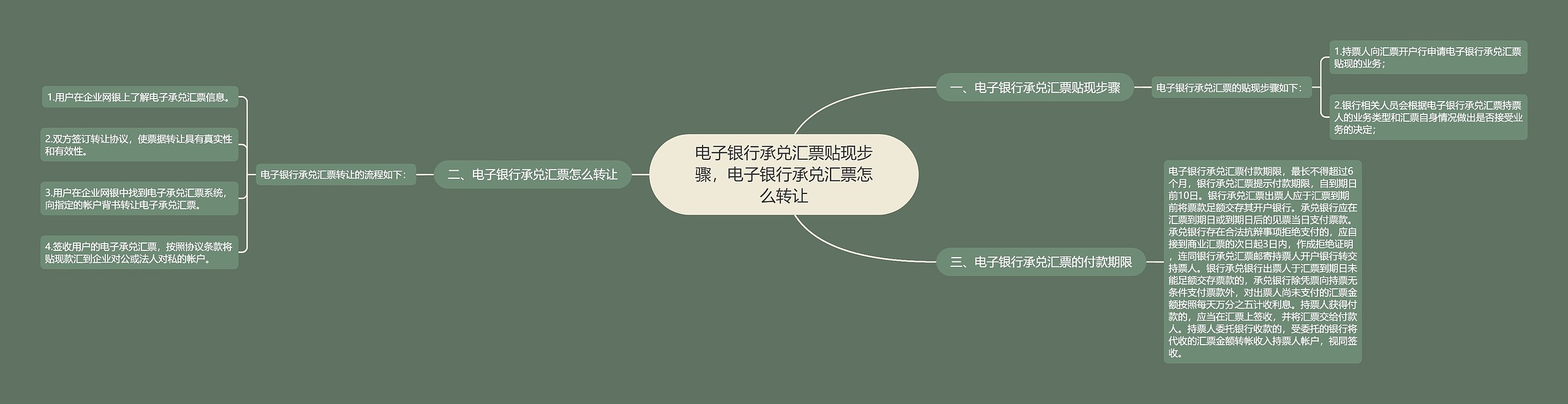 电子银行承兑汇票贴现步骤，电子银行承兑汇票怎么转让