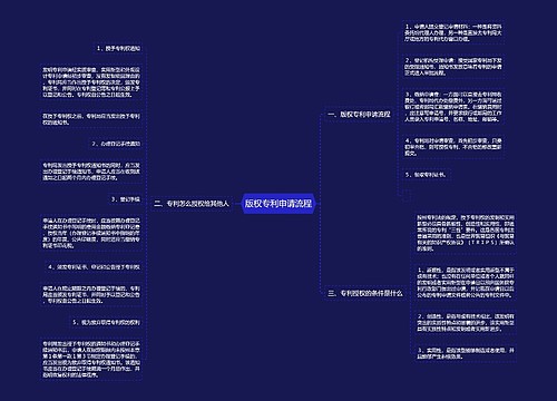 版权专利申请流程