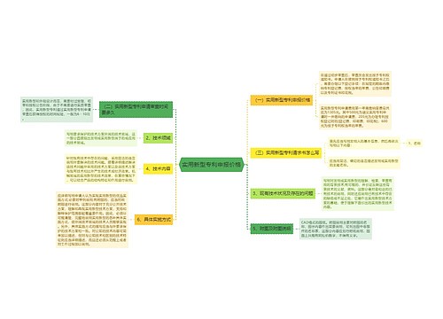 实用新型专利申报价格