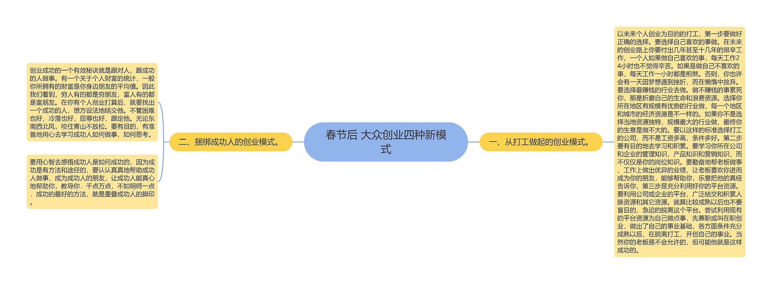 春节后 大众创业四种新模式